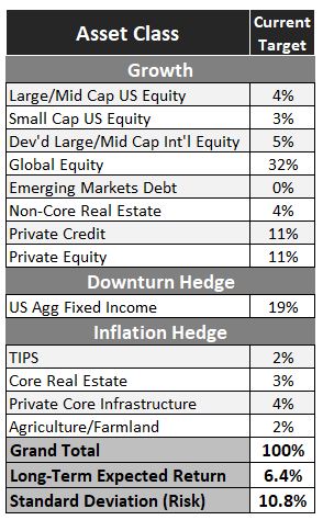2024 Strategic Asset Allocation